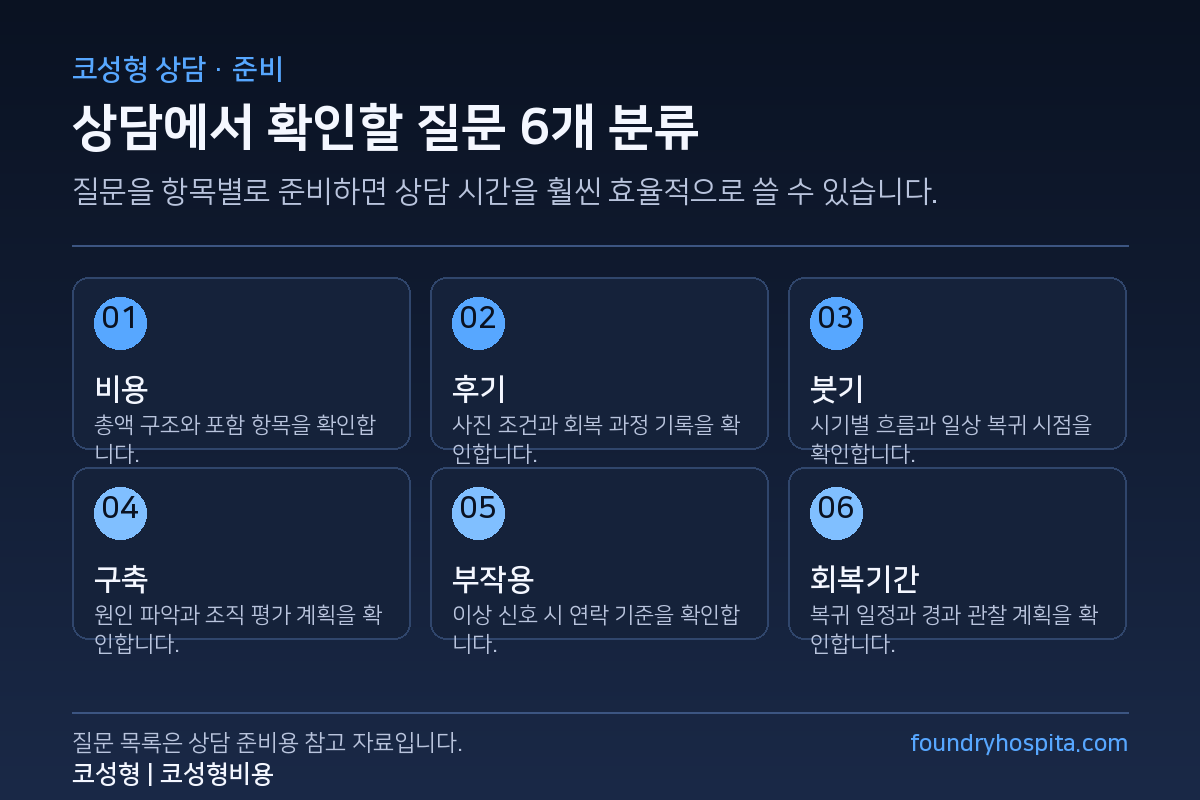 코성형 상담에서 확인할 질문 6개 분류 - 비용, 후기, 붓기, 구축, 부작용, 회복기간
