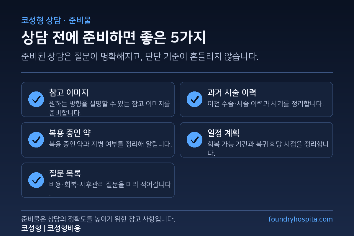 코성형 상담 전에 준비하면 좋은 5가지 - 참고 이미지, 과거 시술 이력, 복용 중인 약, 일정 계획, 질문 목록